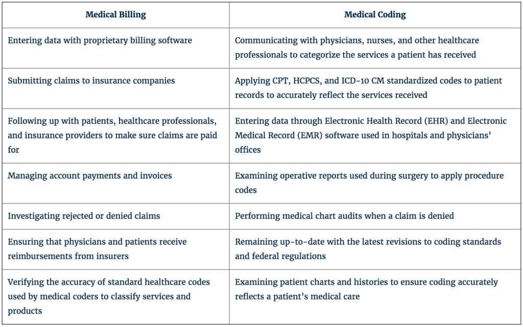 medical-billing-vs-coding